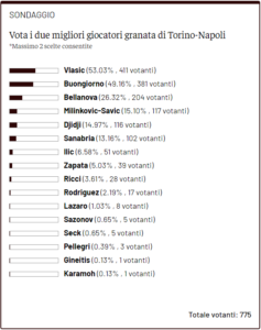 TN Award (Torino-Napoli)