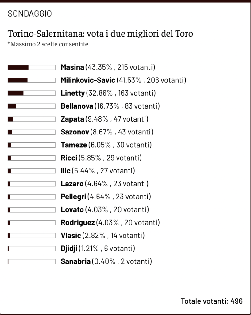 Schermata 2024-02-06 alle 09.35.27