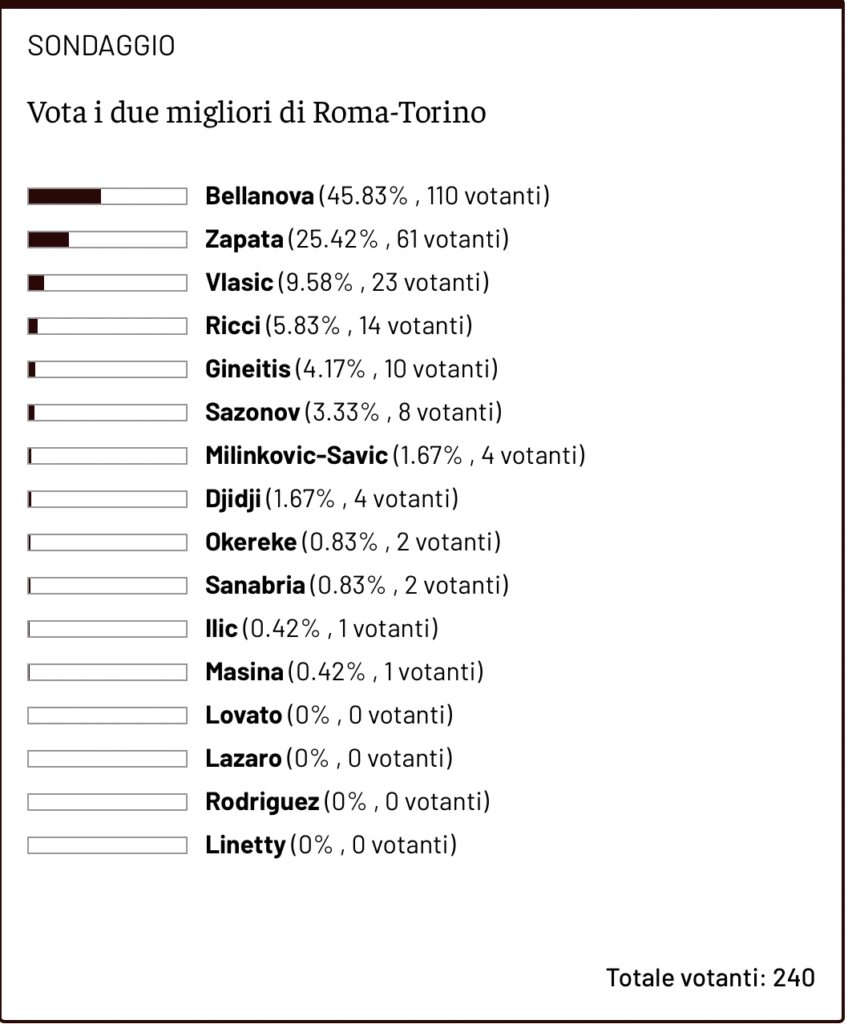 Schermata 2024-02-28 alle 12.52.10