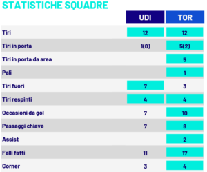 udinese-torino statistiche