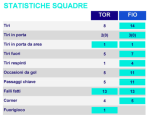 statistiche torino-fiorentina