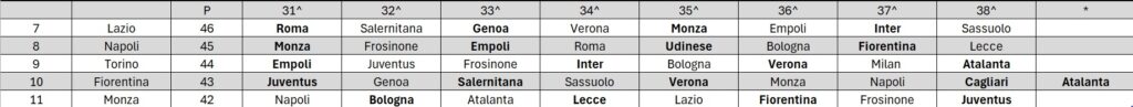 Calendario Serie A alla 30^ giornata