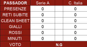 Schermata 2024-05-30 alle 15.02.18
