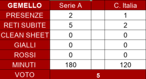 Schermata 2024-05-29 alle 00.05.02