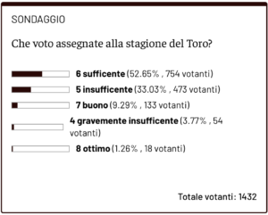 Schermata 2024-05-31 alle 17.34.16