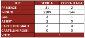 Schermata 2024-06-03 alle 14.46.00