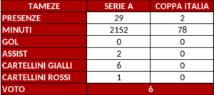Schermata 2024-06-06 alle 10.06.36