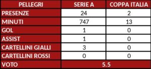 grafico pagelloni (1)_page-0001 (2)