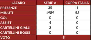 Schermata 2024-06-04 alle 12.59.40