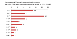 Schermata 2024-06-22 alle 12.08.41