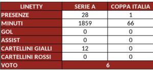 Schermata 2024-06-07 alle 10.03.34