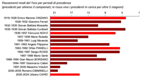 Schermata 2024-06-24 alle 18.39.05