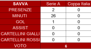 Schermata 2024-06-09 alle 17.38.54