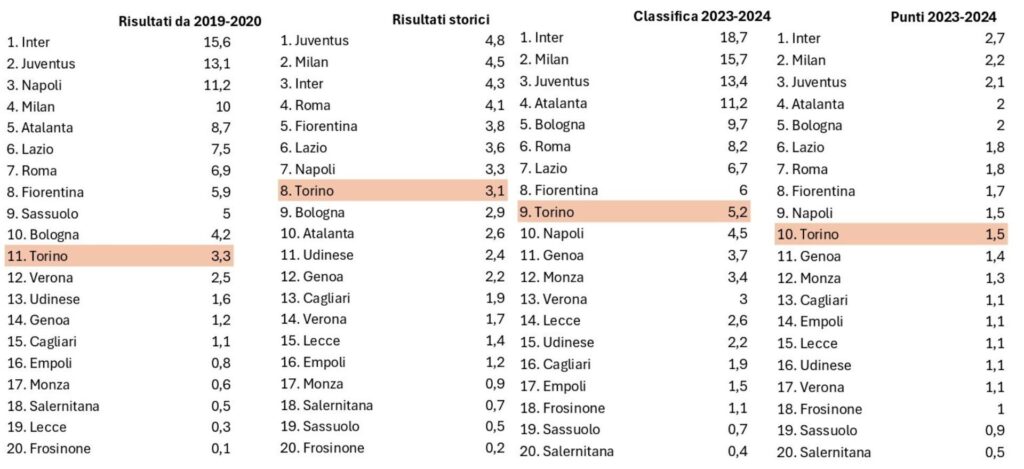 Progetto senza titolo - 2