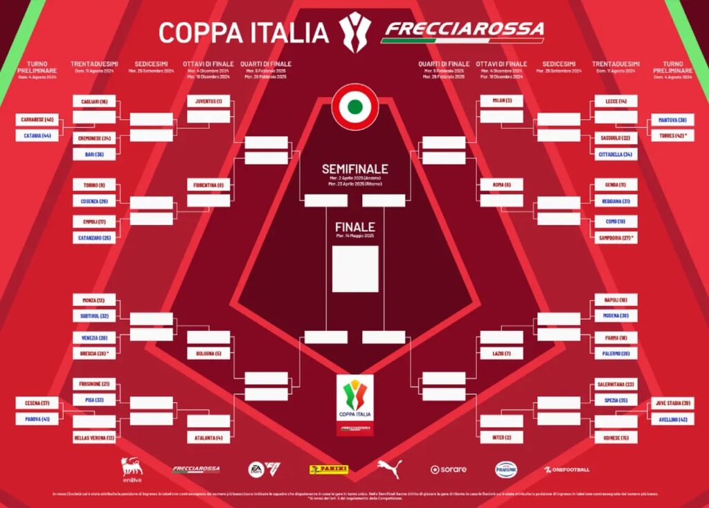 coppa italia 24-25