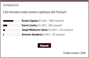 sondaggio capitano toro