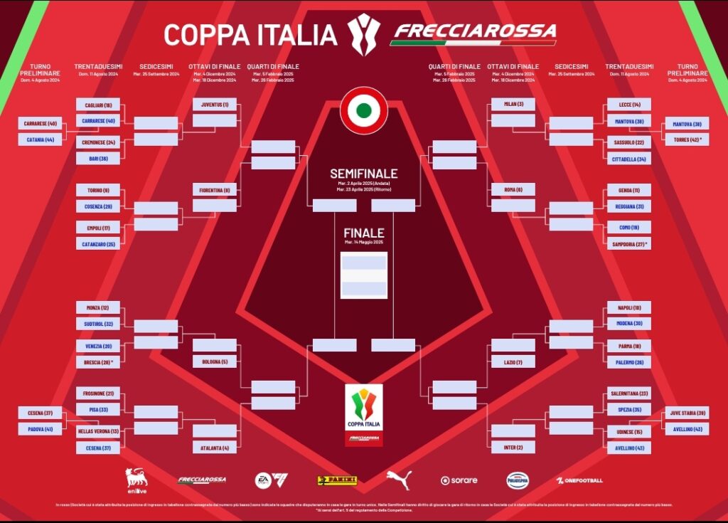 tabellone Coppa Italia 2024/25