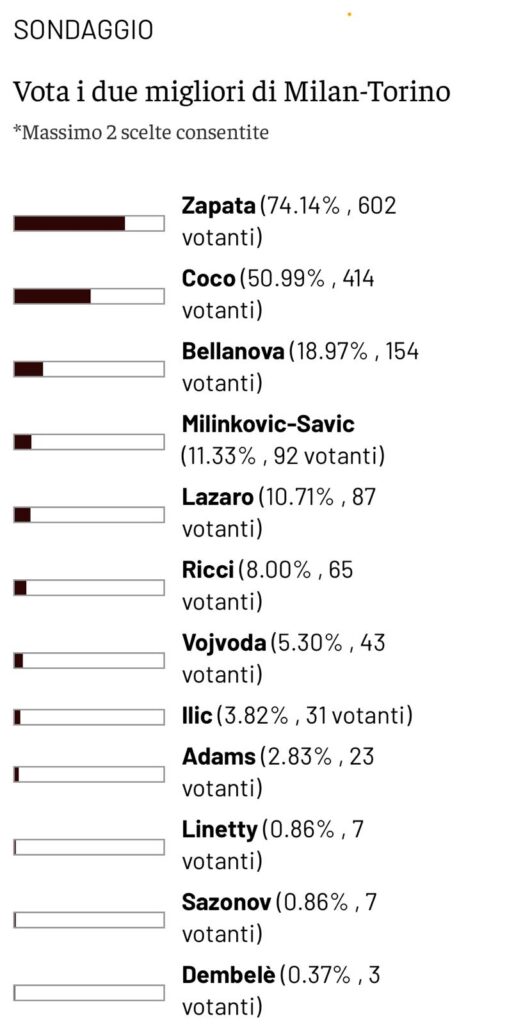 sondaggio toro news award