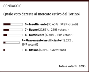 Schermata 2024-09-02 alle 10.32.29