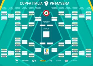 Tabellone Coppa Italia Primavera