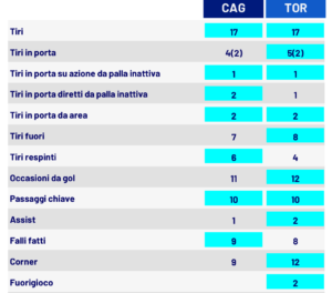 cagliari-torino