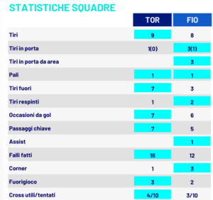 statistiche torino-fiorentina