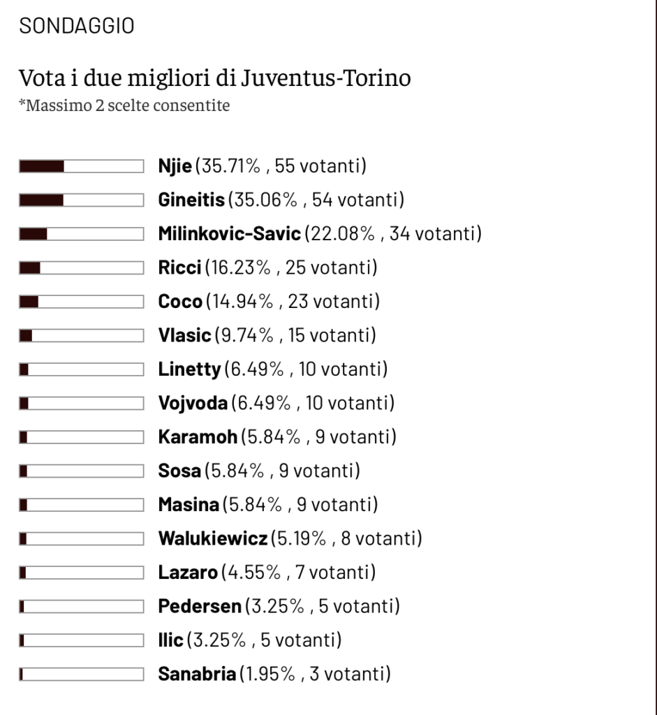 Schermata 2024-11-11 alle 11.58.47