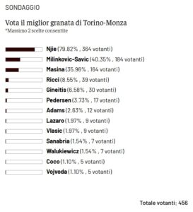TN Award Torino-Monza