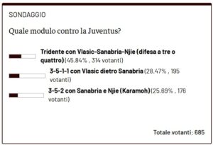 sondaggio attacco derby