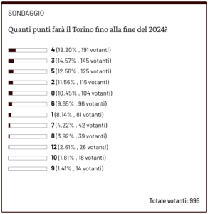 Schermata 2024-12-05 alle 17.11.26