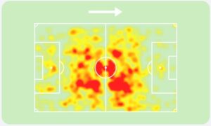Heatmap Ricci