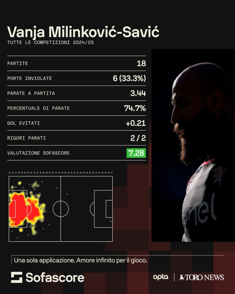 Dati Vanja al 22 dicembre 2024