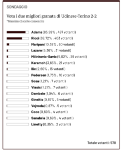 Screenshot 2024-12-31 at 11-33-20 Toro News Award 24_25 vota il miglior granata della stagione - Toro News