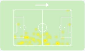 Heatmap Dembele