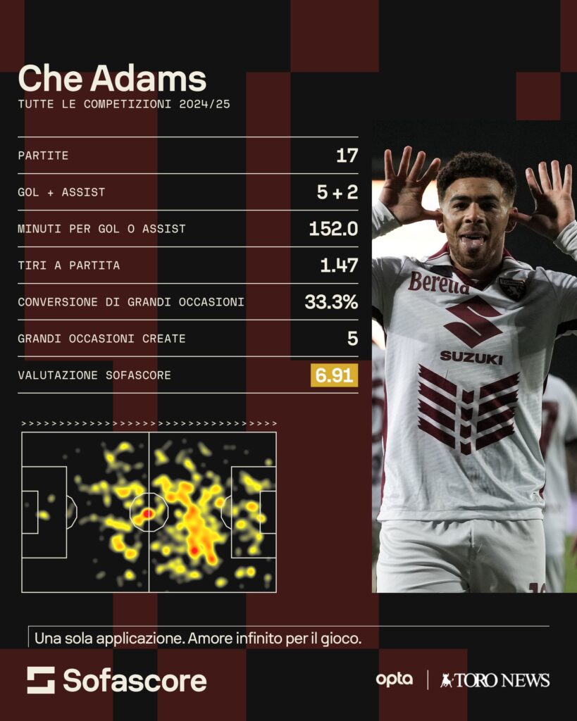 Infografica Che Adams 20 dic 2024