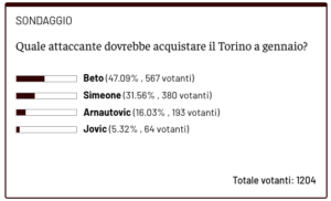 Schermata 2024-12-12 alle 17.55.12