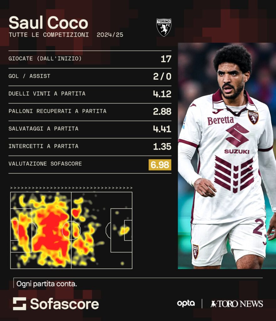 coco
