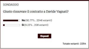 Sondaggio Vagnati