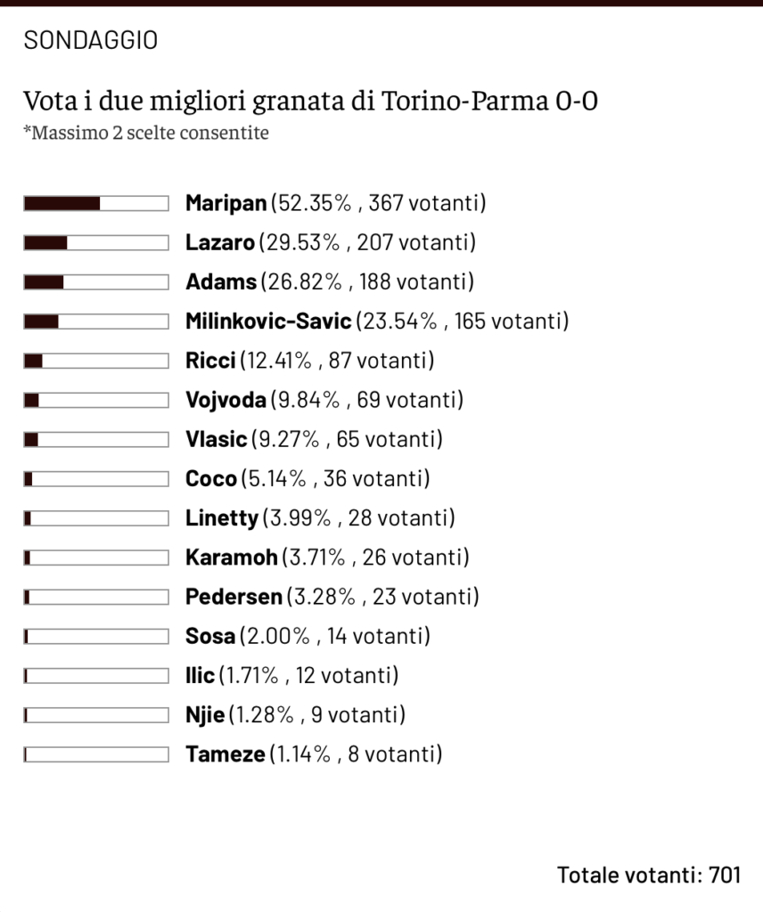 Schermata 2025-01-07 alle 13.11.46