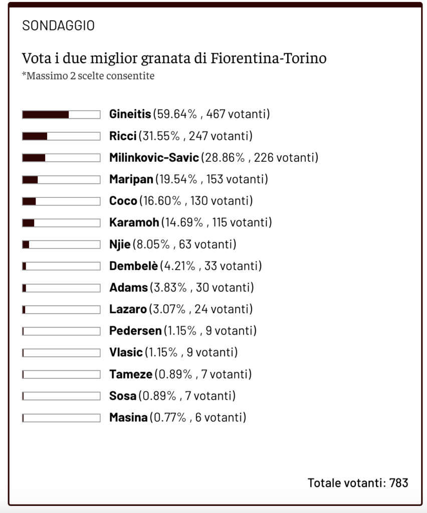 Screenshot 2025-01-21 alle 12.23.54