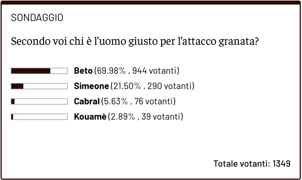 Schermata 2025-01-17 alle 11.41.28