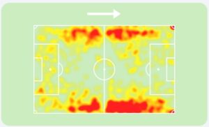 Heatmap Lazaro