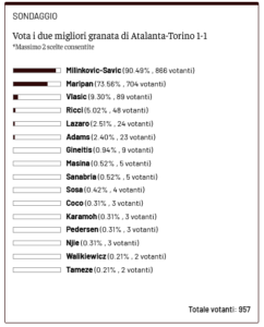 Screenshot 2025-02-03 at 10-53-36 Toro News Award 24_25 vota il miglior granata della stagione - Toro News