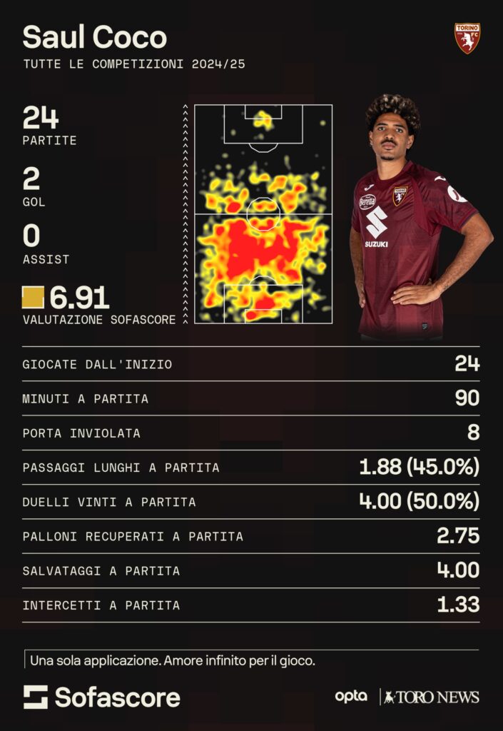 coco grafica