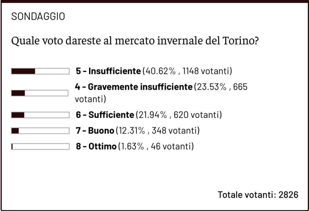 Schermata 2025-02-05 alle 09.50.54