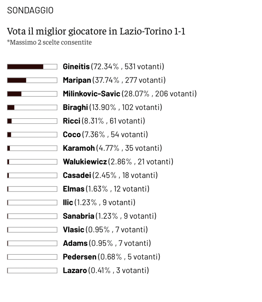 Schermata 2025-04-02 alle 13.07.24