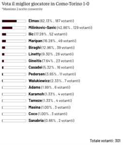 Schermata 2025-04-15 alle 14.53.41