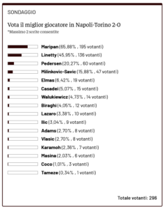 Screenshot 2025-04-29 at 13-19-05 Toro News Award 24_25 vota il miglior granata della stagione! - Toro News