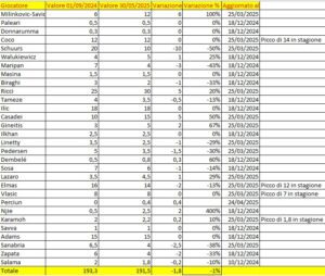 Tabella definitiva vdm giocatori
