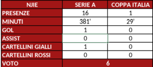 Screenshot 2025-05-31 at 12-17-01 grafico pagelloni.xlsx - ToroNews